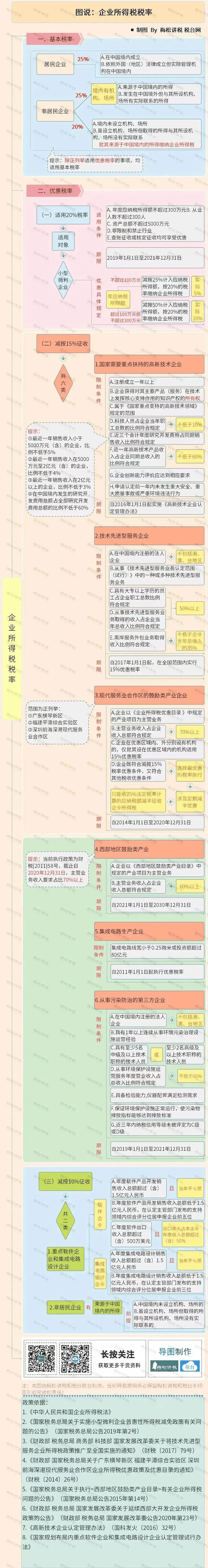 老王的光伏板子，到底能省多少税？