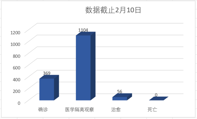 刚刚出炉的疫情数字，今天咱们聊聊36例背后的真实日常
