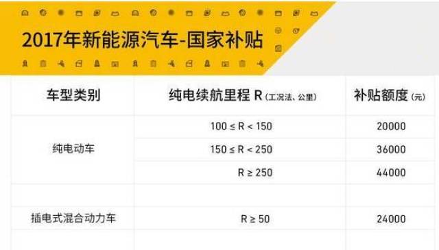 新能源工科人才补贴，到底能拿多少钱？这事儿我帮你们打听清楚了